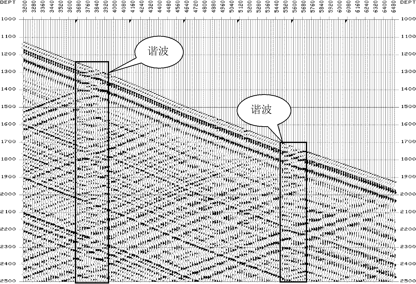 Method for separating harmonic waves of sleeves