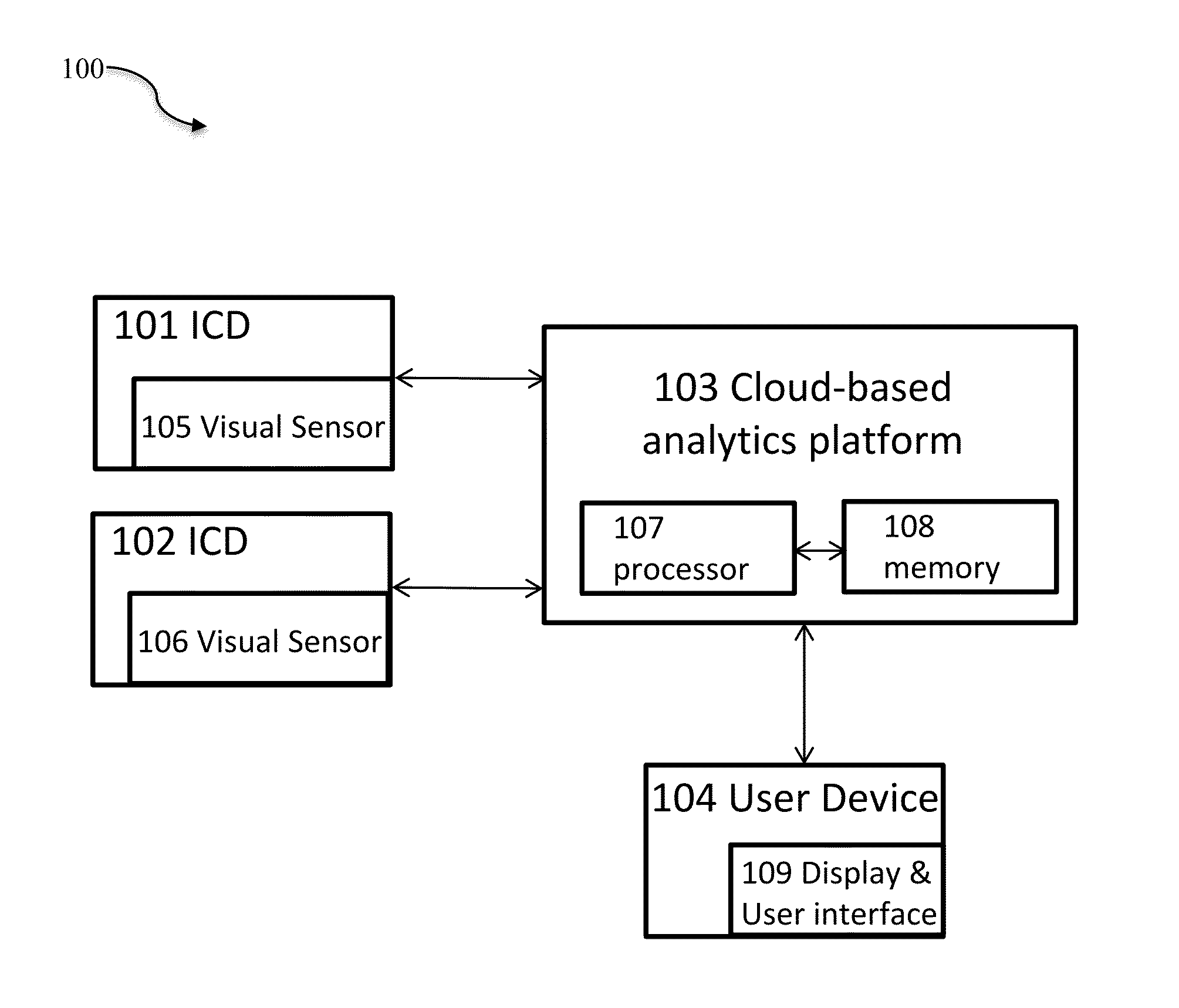 Systems and methods for automated cloud-based analytics and 3-dimensional (3D) display for surveillance systems in retail stores