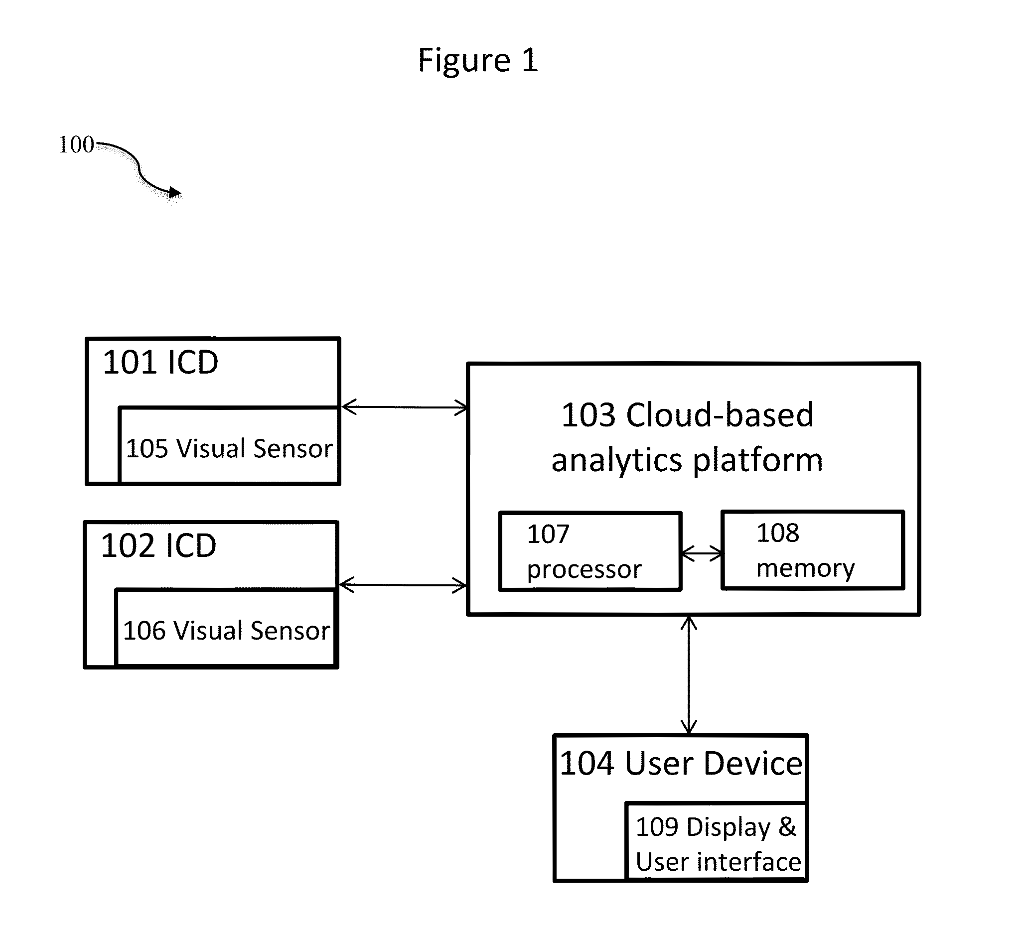 Systems and methods for automated cloud-based analytics and 3-dimensional (3D) display for surveillance systems in retail stores