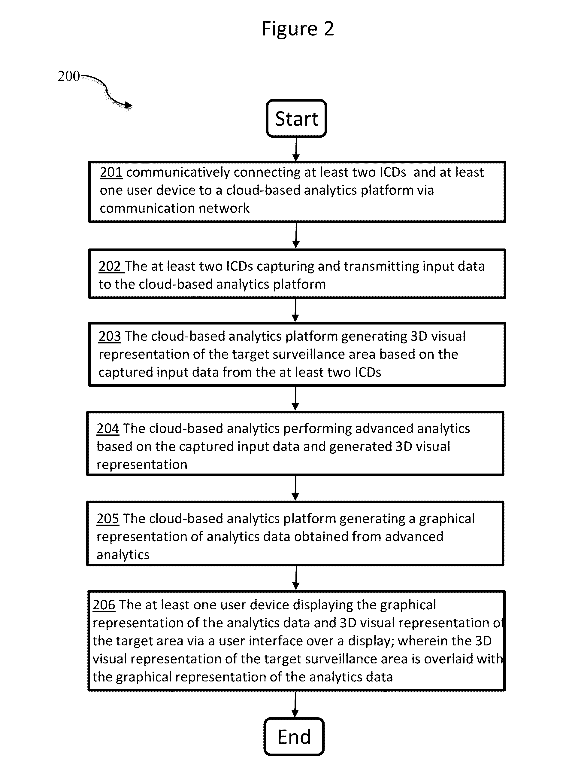 Systems and methods for automated cloud-based analytics and 3-dimensional (3D) display for surveillance systems in retail stores