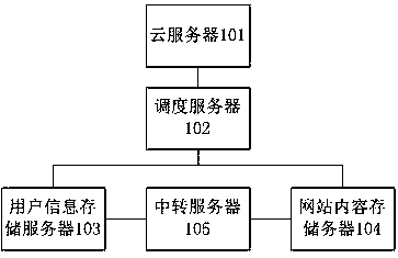 A big data management system for Internet media