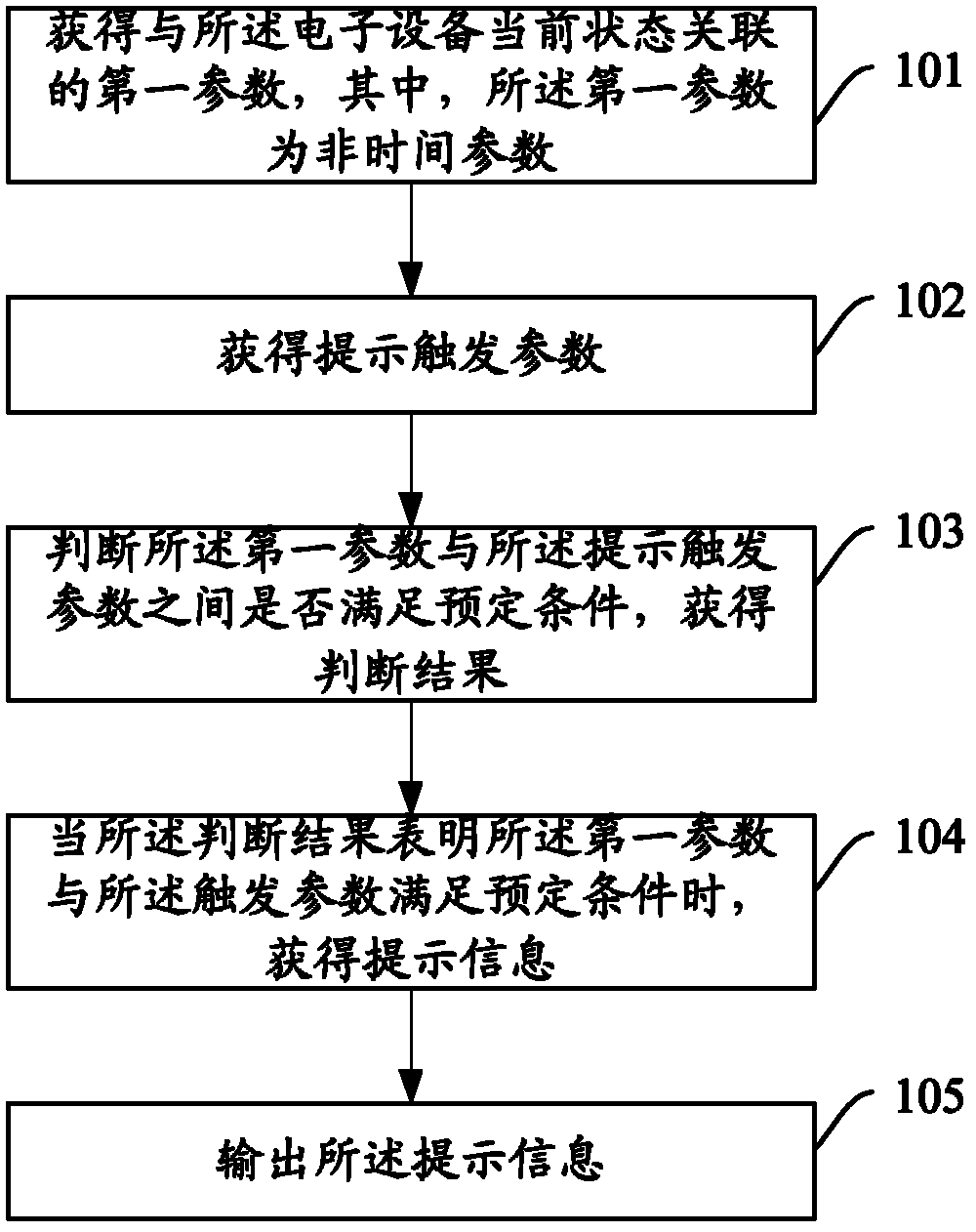 Prompting method and device, and electronic device