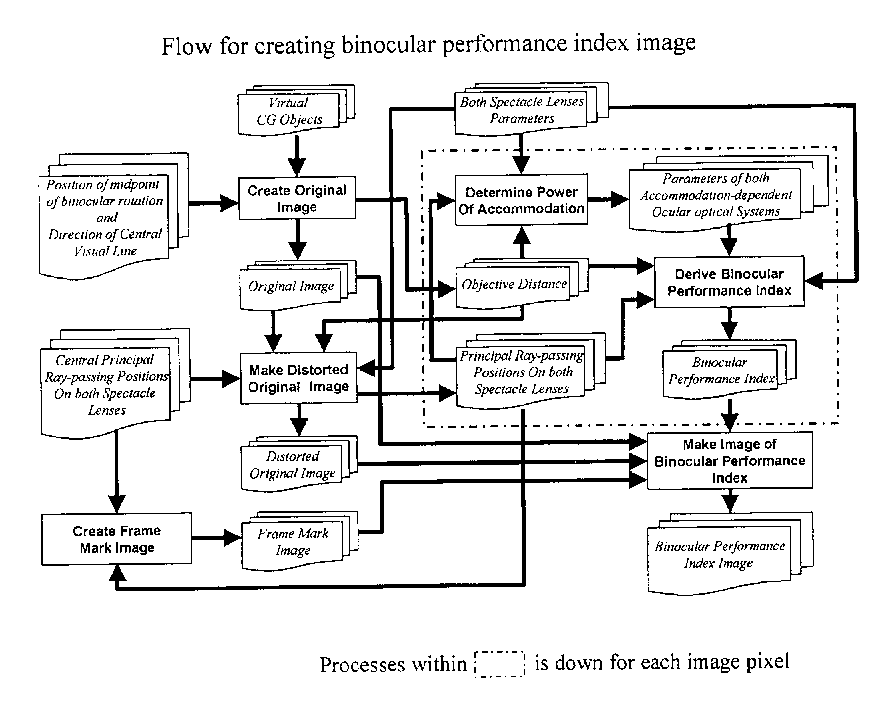 Method for evaluating binocular performance of spectacle lenses, method for displaying binocular performance, and apparatus therefore