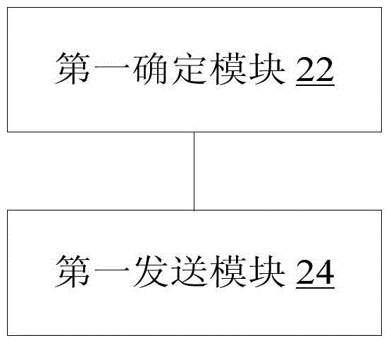 Method and device of device-to-device communication