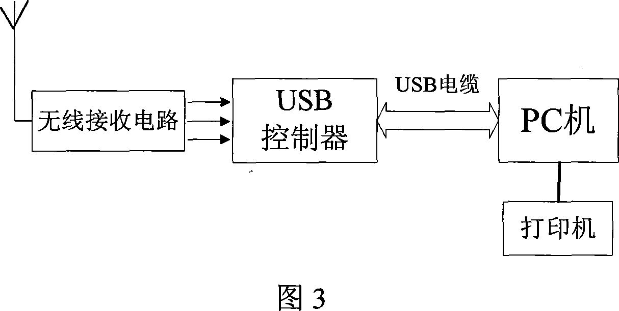 Body surface detection method and device for high frequency wave of repolarization of ventricle