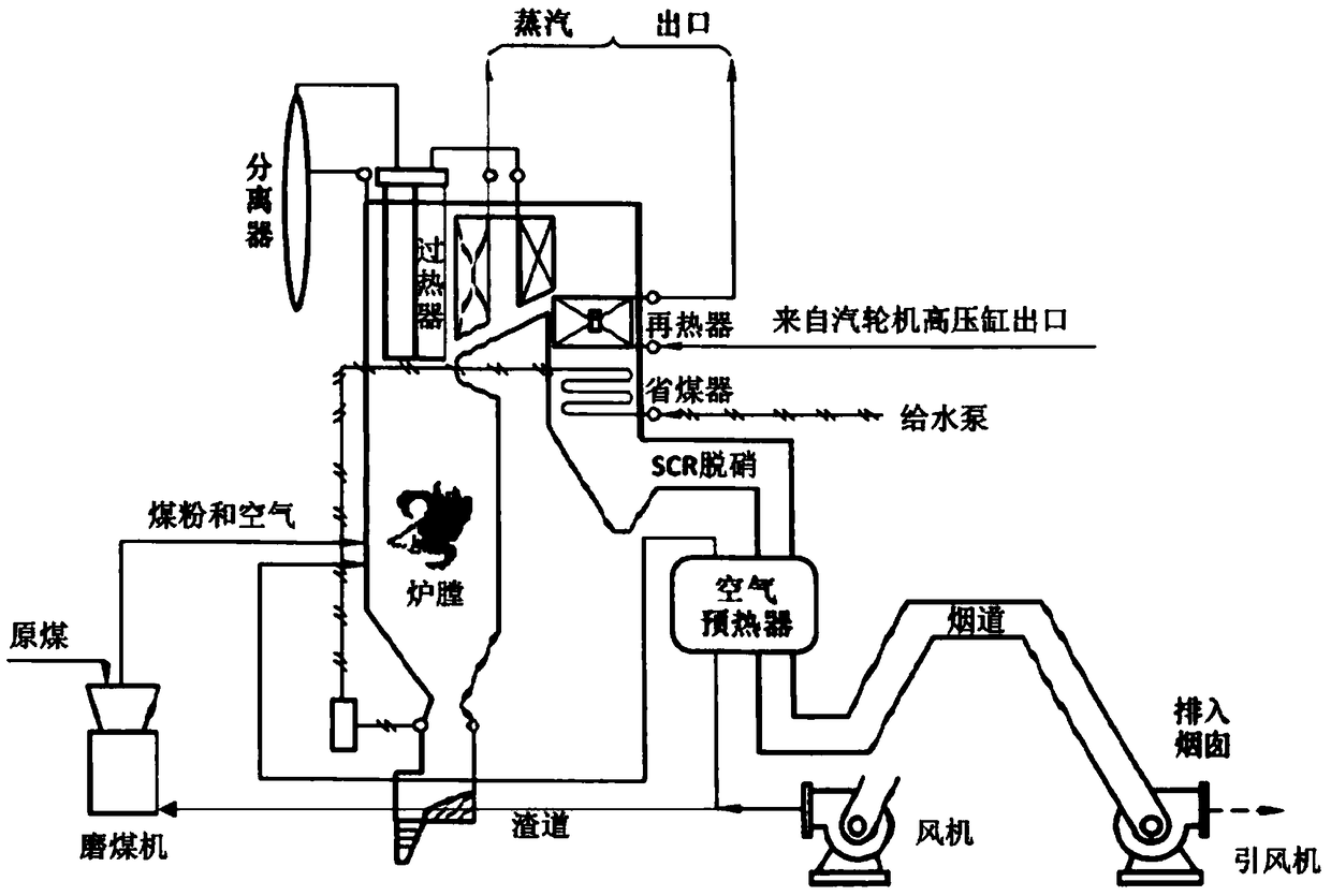 Control method of using denitration device in thermal power generating unit starting stage before synchronization