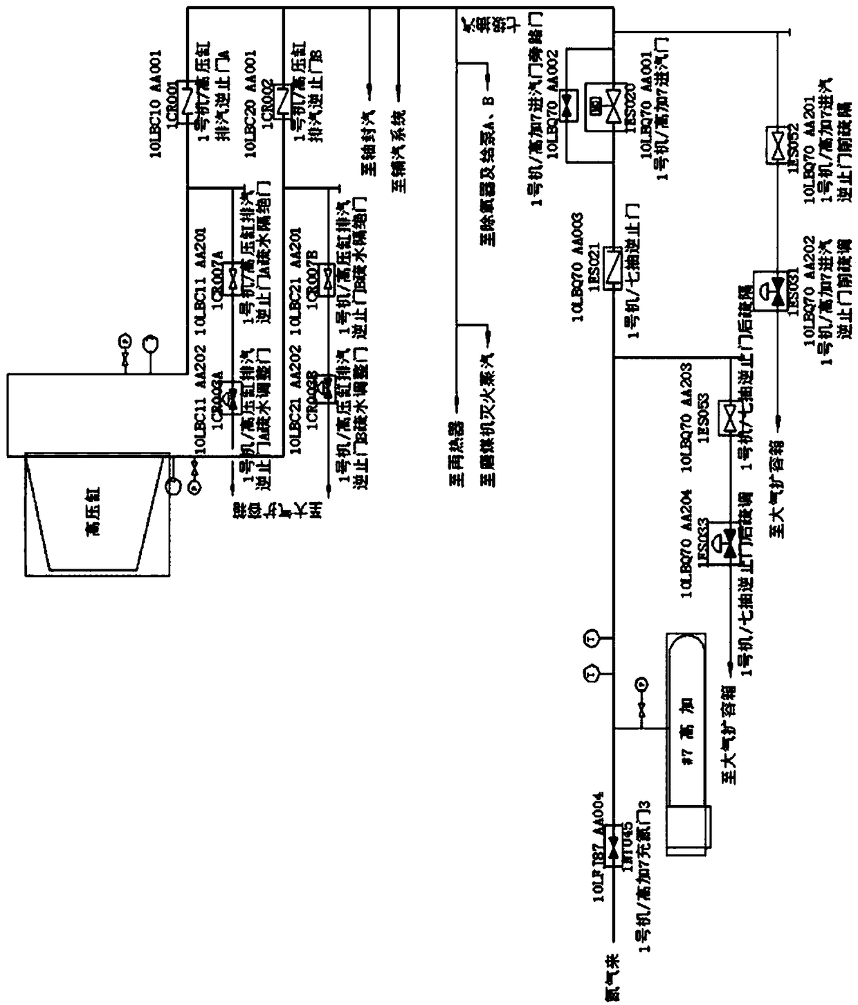 Control method of using denitration device in thermal power generating unit starting stage before synchronization