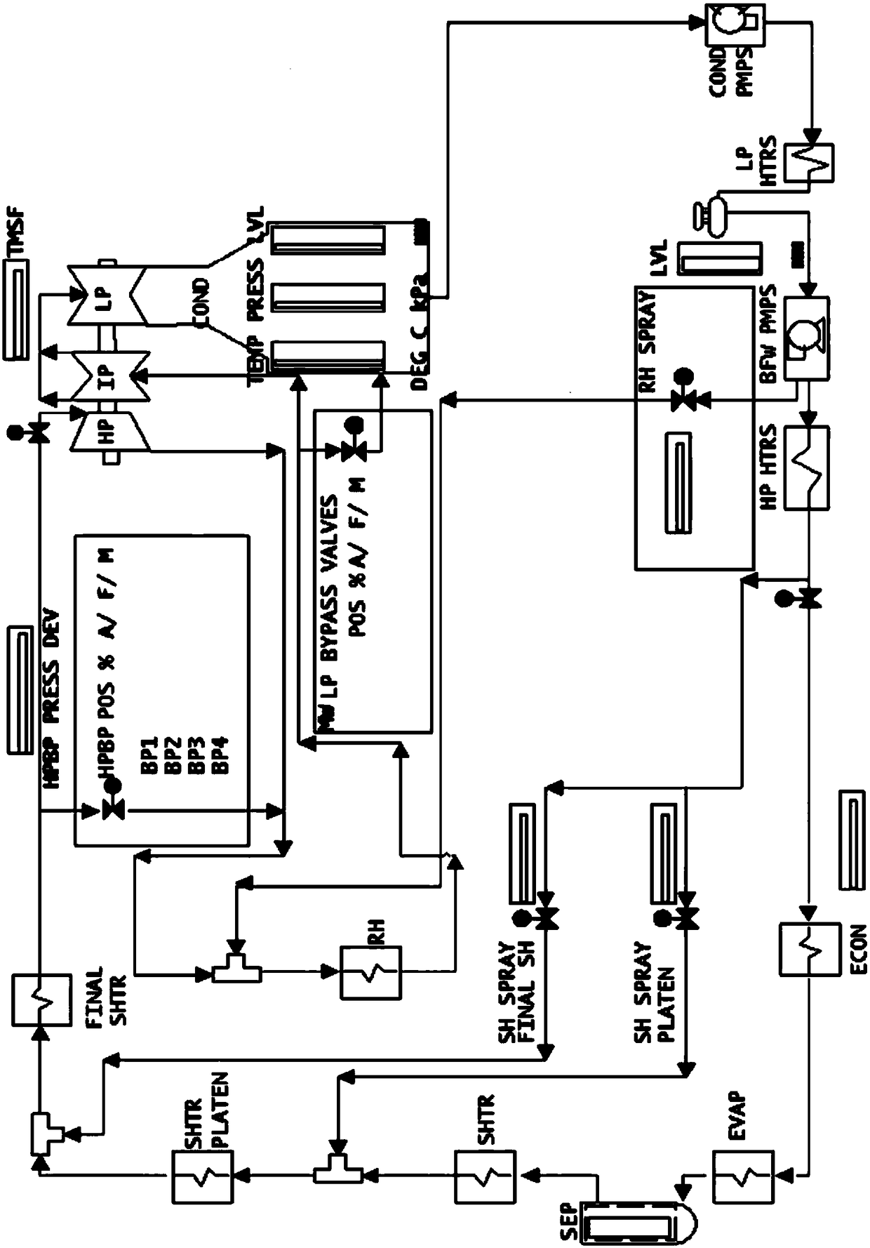 Control method of using denitration device in thermal power generating unit starting stage before synchronization