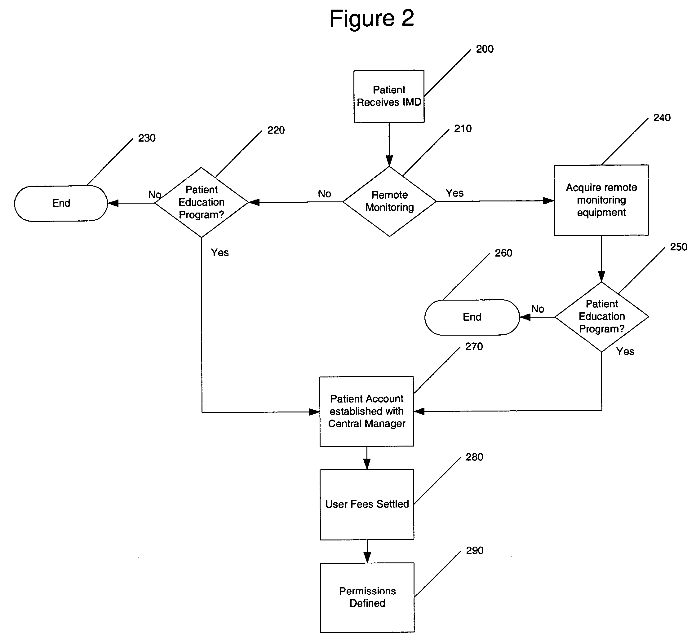 Patient information management system for clinical evaluation and content delivery