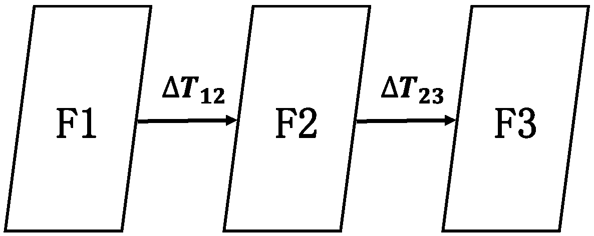 IMU auxiliary tracking model for monocular vision inertial positioning