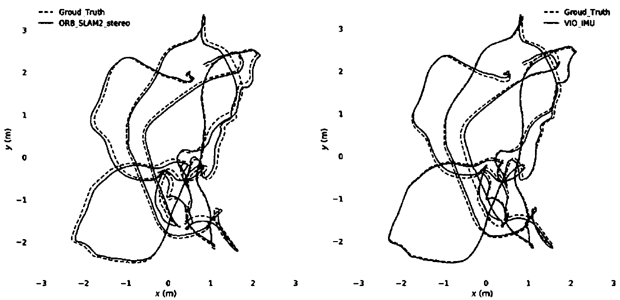 IMU auxiliary tracking model for monocular vision inertial positioning