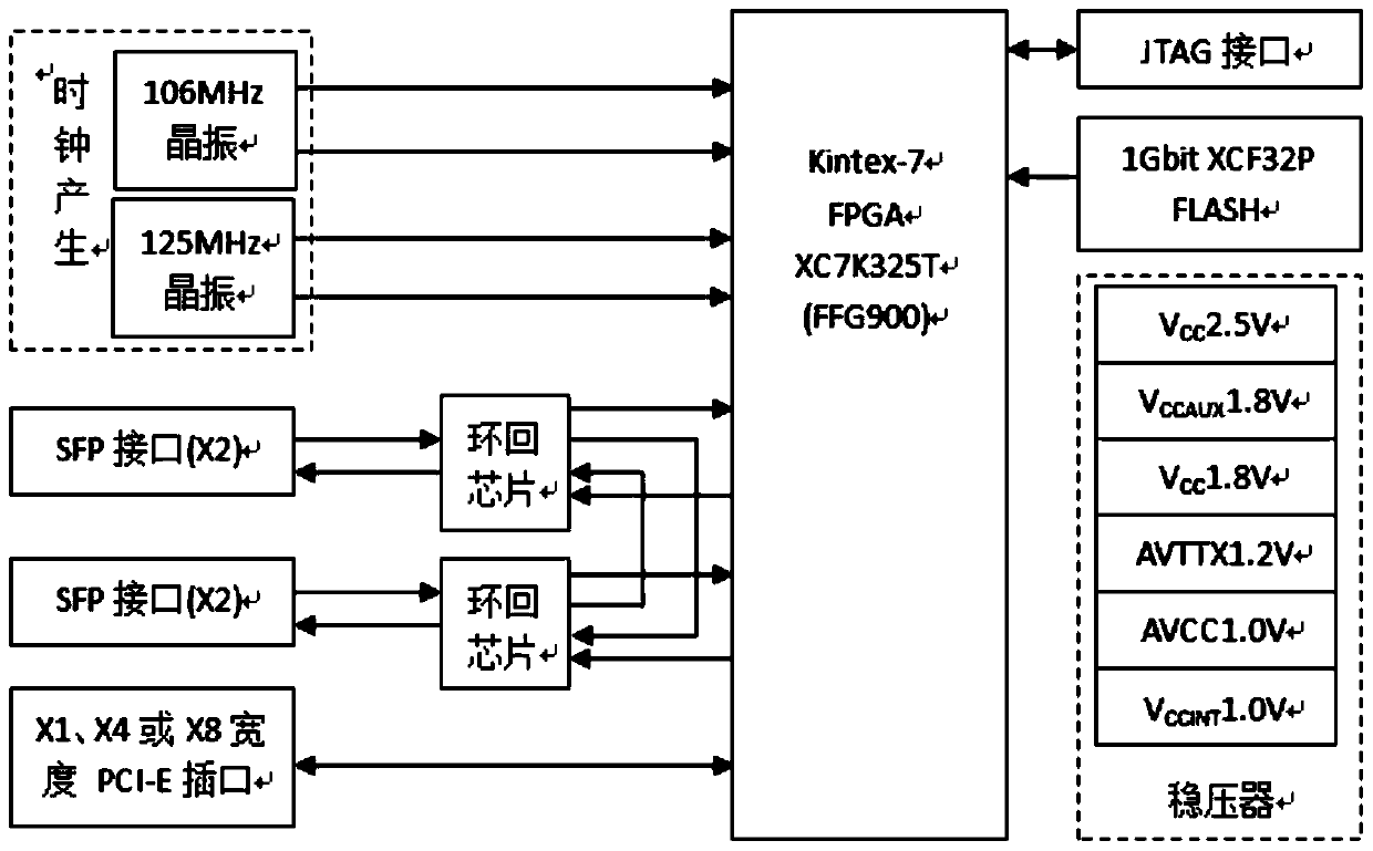 A Data Packet Forwarding Method Based on Software Lookup Table