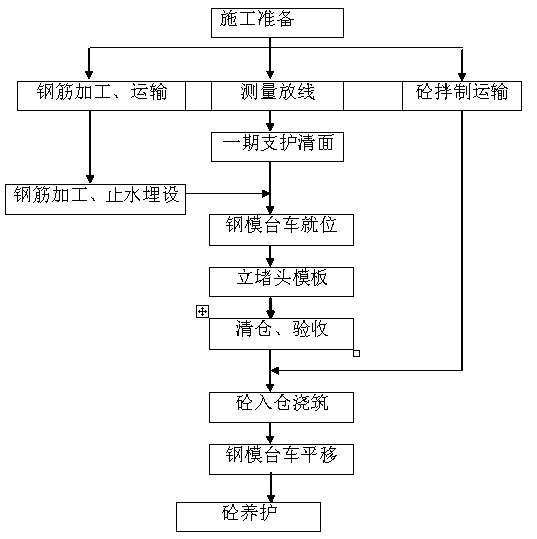 Soft rock tunnel construction method