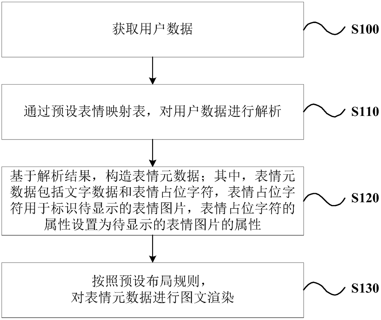 Graph-text mixed typesetting method and device, computer readable storage medium and terminal