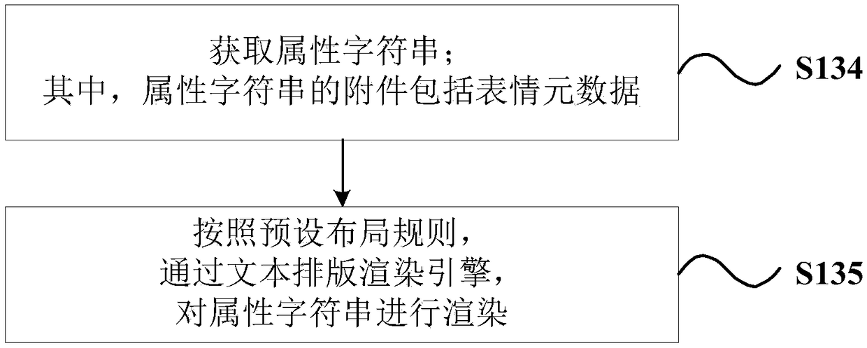 Graph-text mixed typesetting method and device, computer readable storage medium and terminal