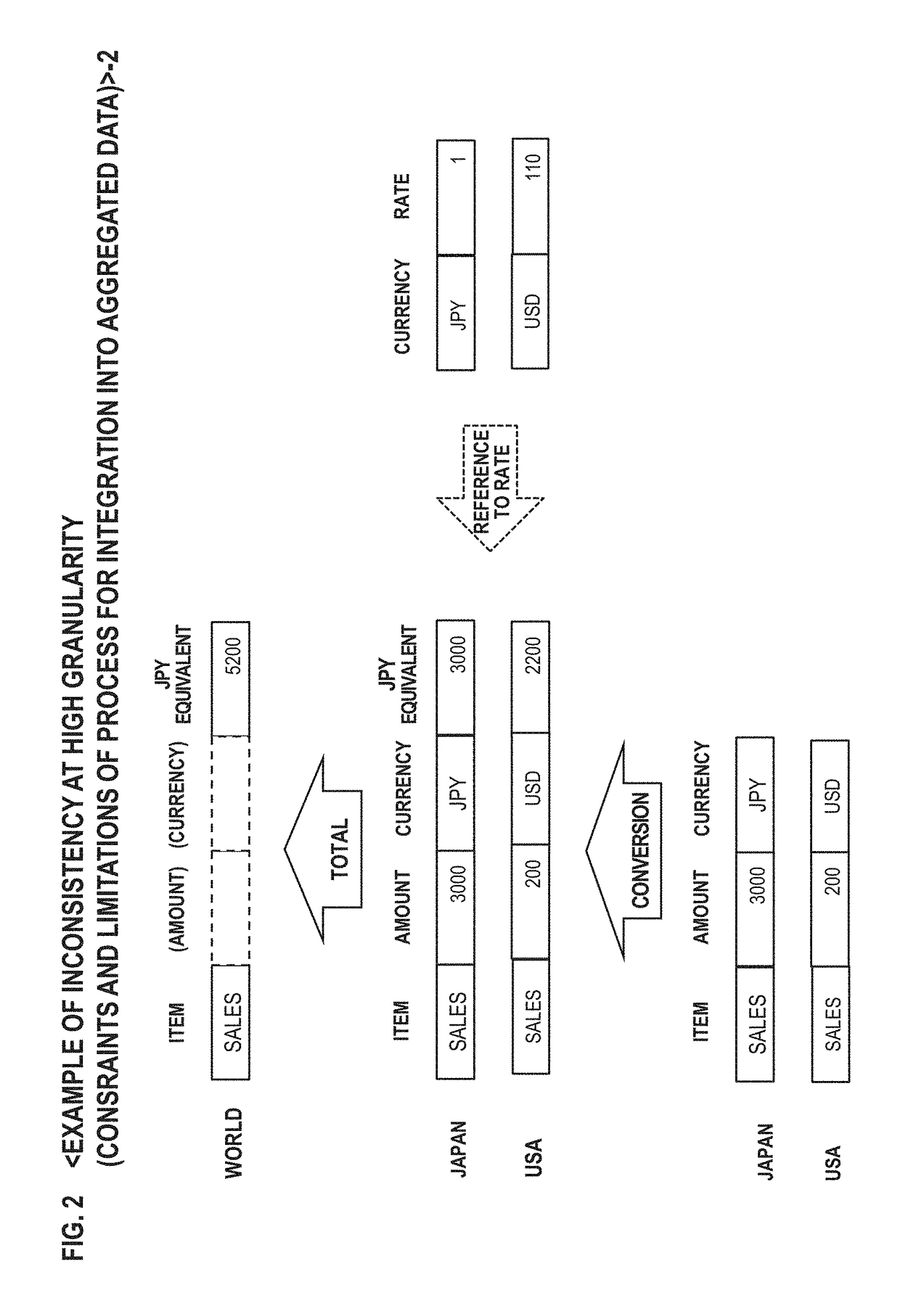 Data retrieval apparatus, program and recording medium