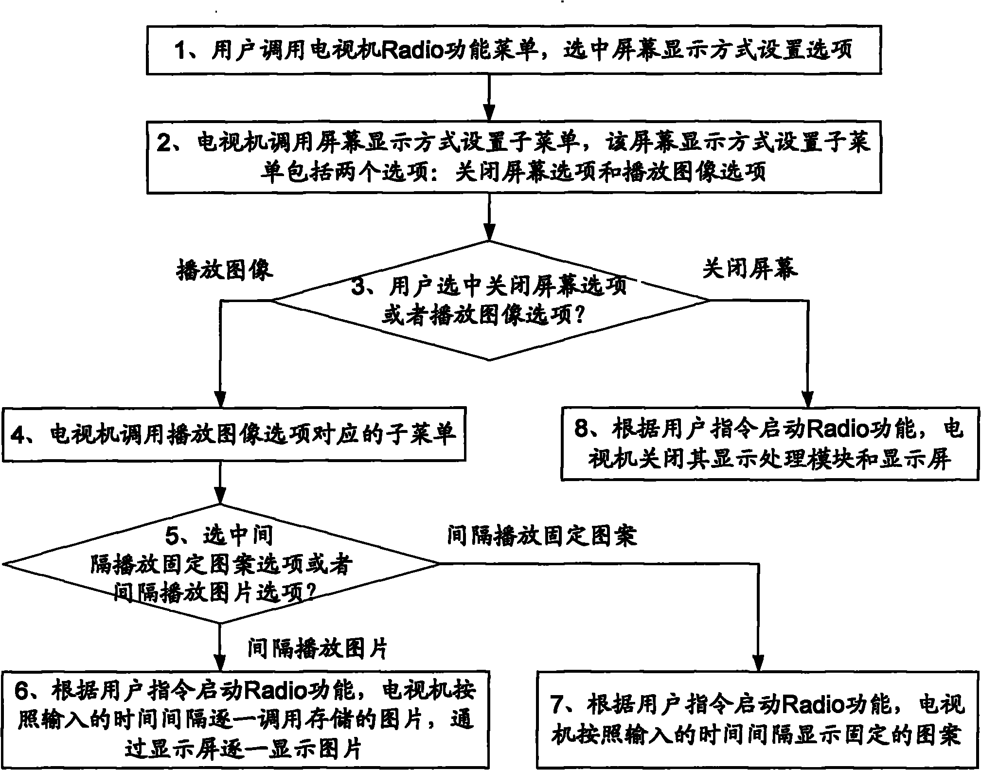 Television with custom broadcasting function display mode