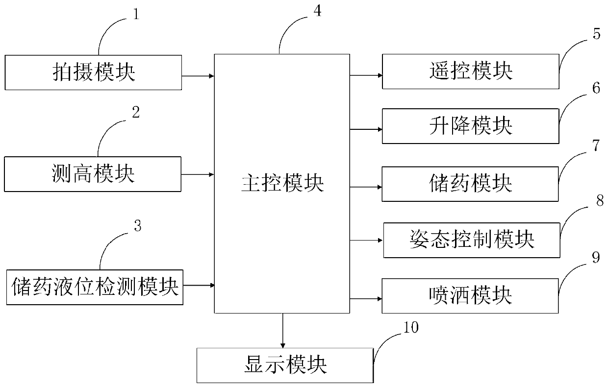 Unmanned aerial vehicle control system and method for pesticide spraying with high spraying efficiency