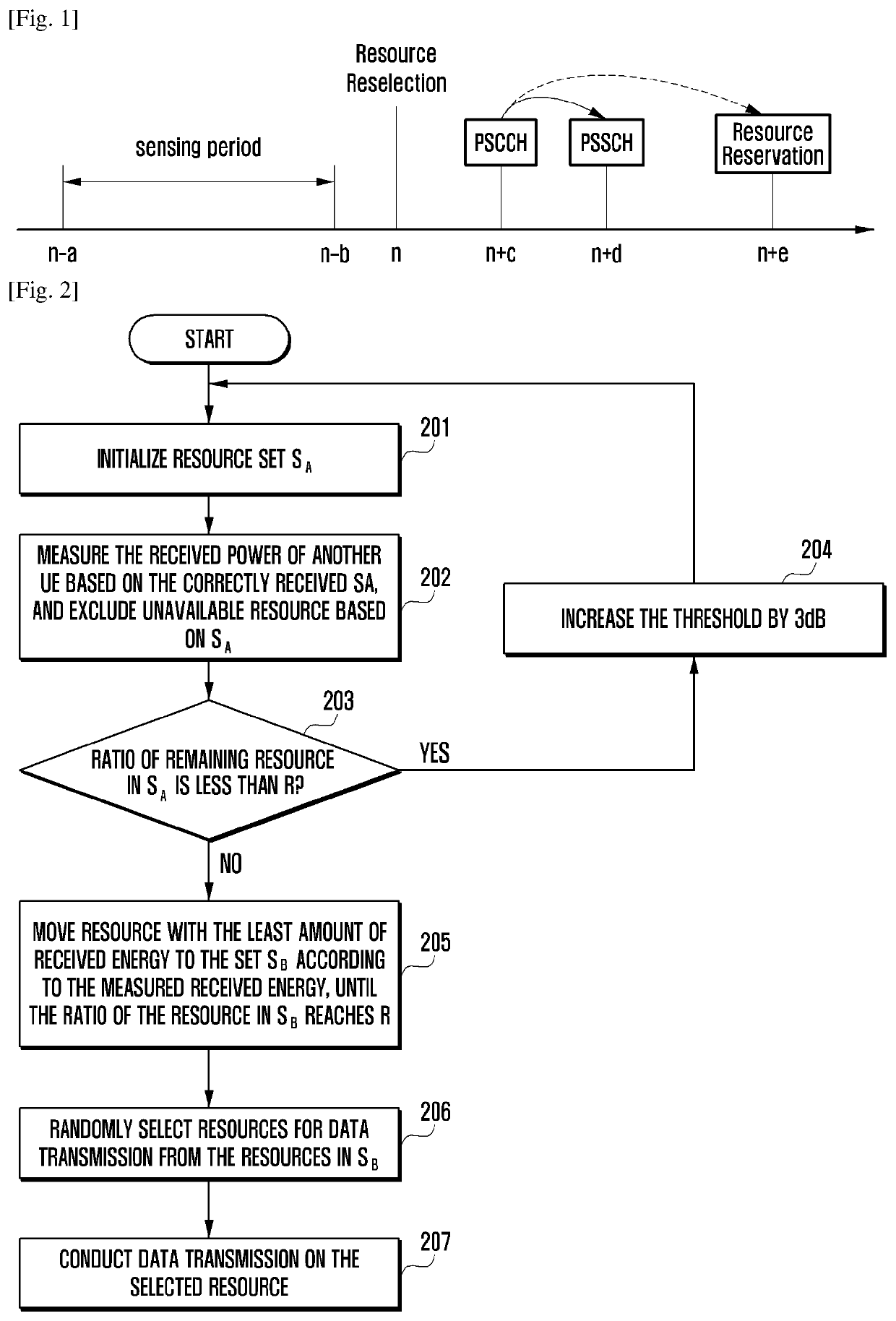 Method and user equipment for multi-carrier data transmission