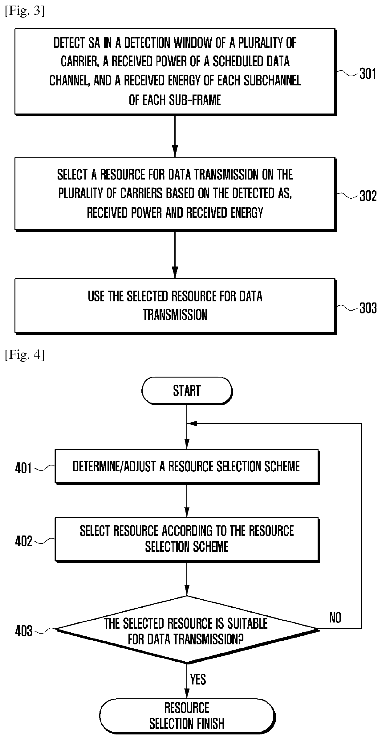 Method and user equipment for multi-carrier data transmission