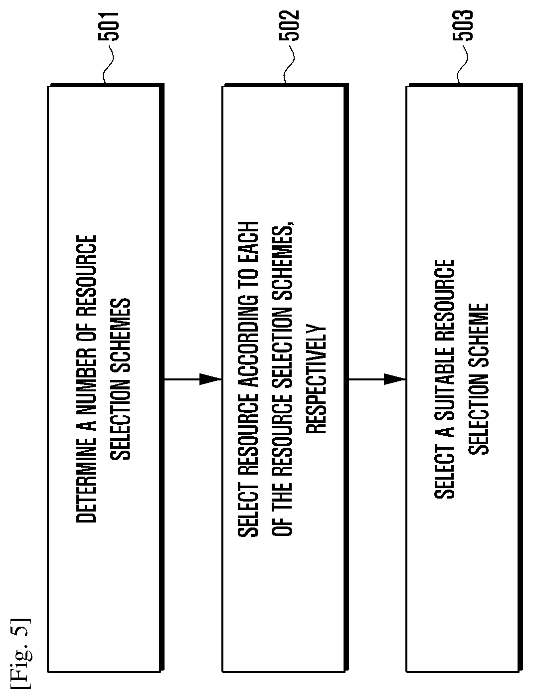 Method and user equipment for multi-carrier data transmission