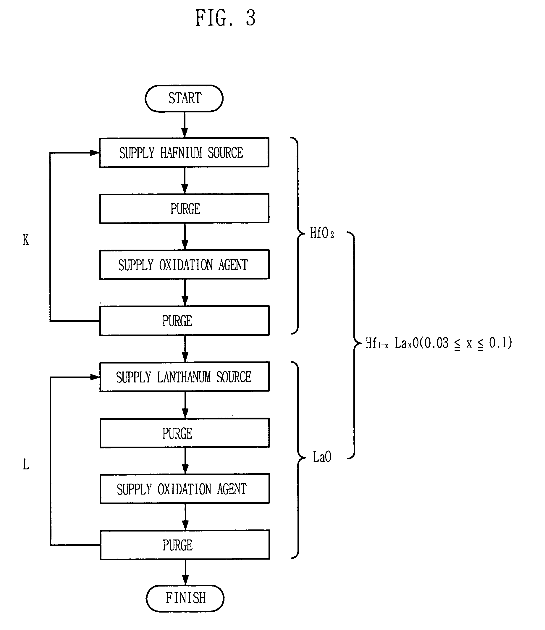 Capacitor with hafnium, lanthanum and oxygen mixed dielectric and method for fabricating the same