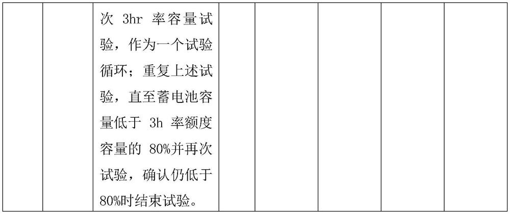 How to improve the high temperature float charge life of agm valve-regulated sealed battery