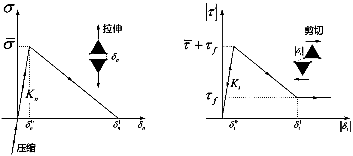 Numerical simulation and parameter optimization method of volume fracturing in unconventional dual-media reservoirs