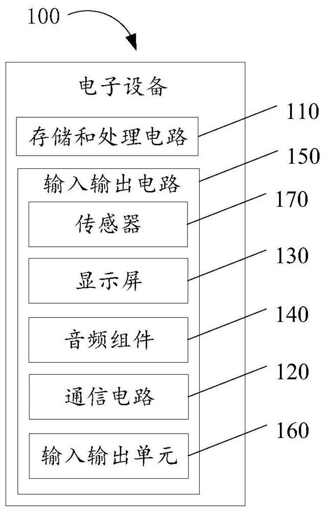 Information transmission methods and related products