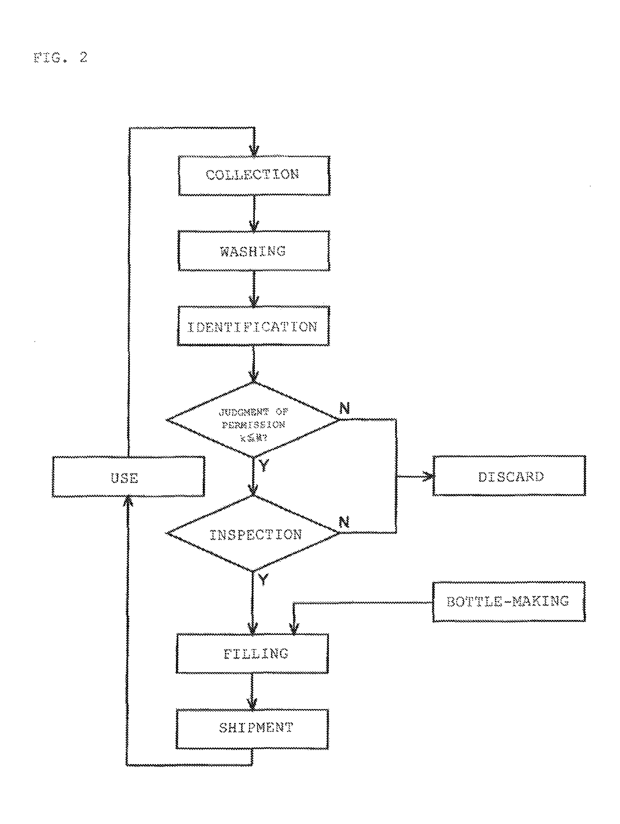 Method of managing reuse of returnable bottle