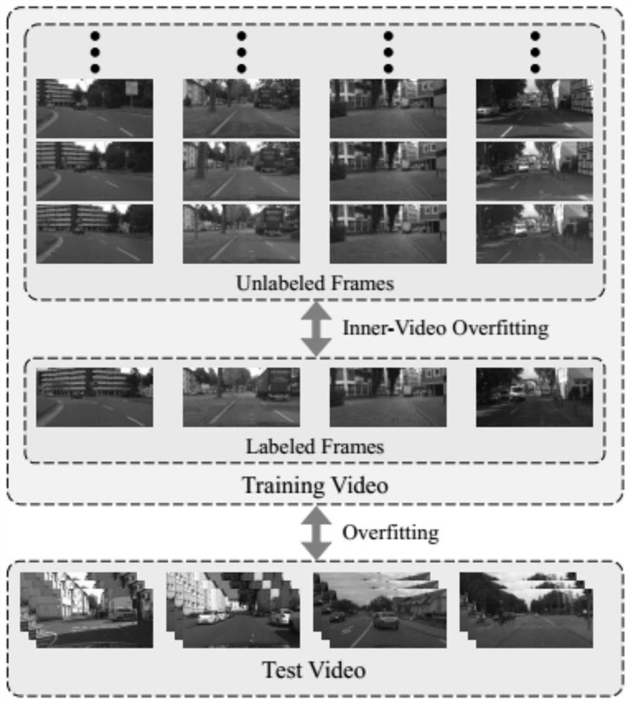 Video semantic segmentation network training method, system and device and storage medium