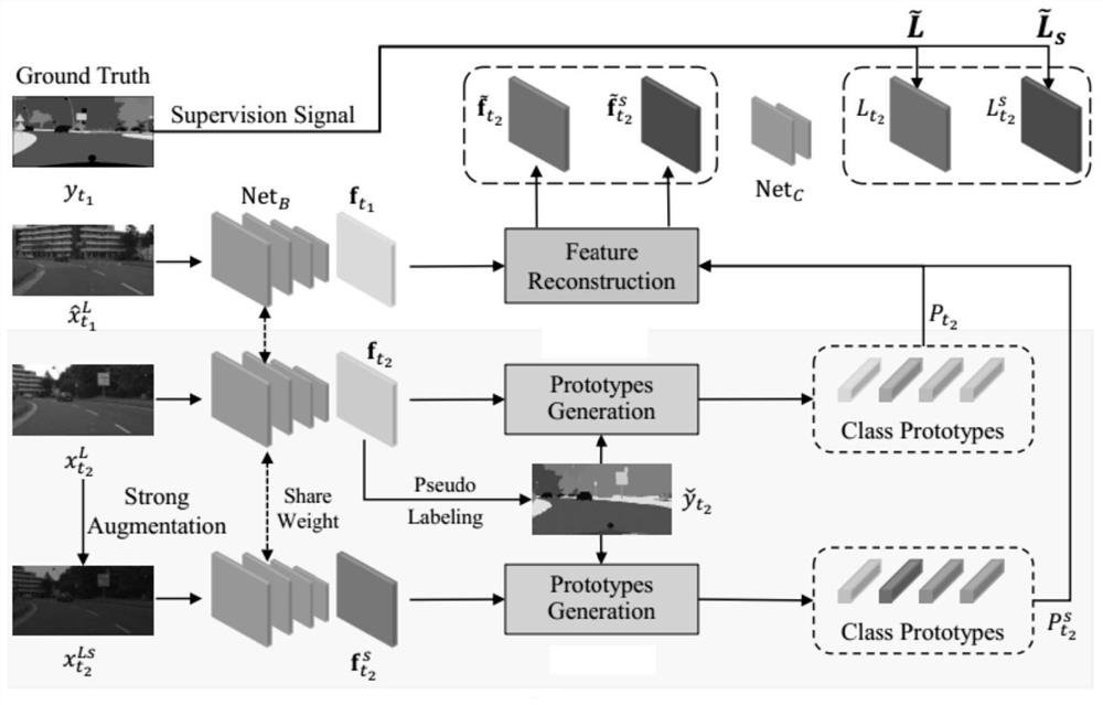 Video semantic segmentation network training method, system and device and storage medium