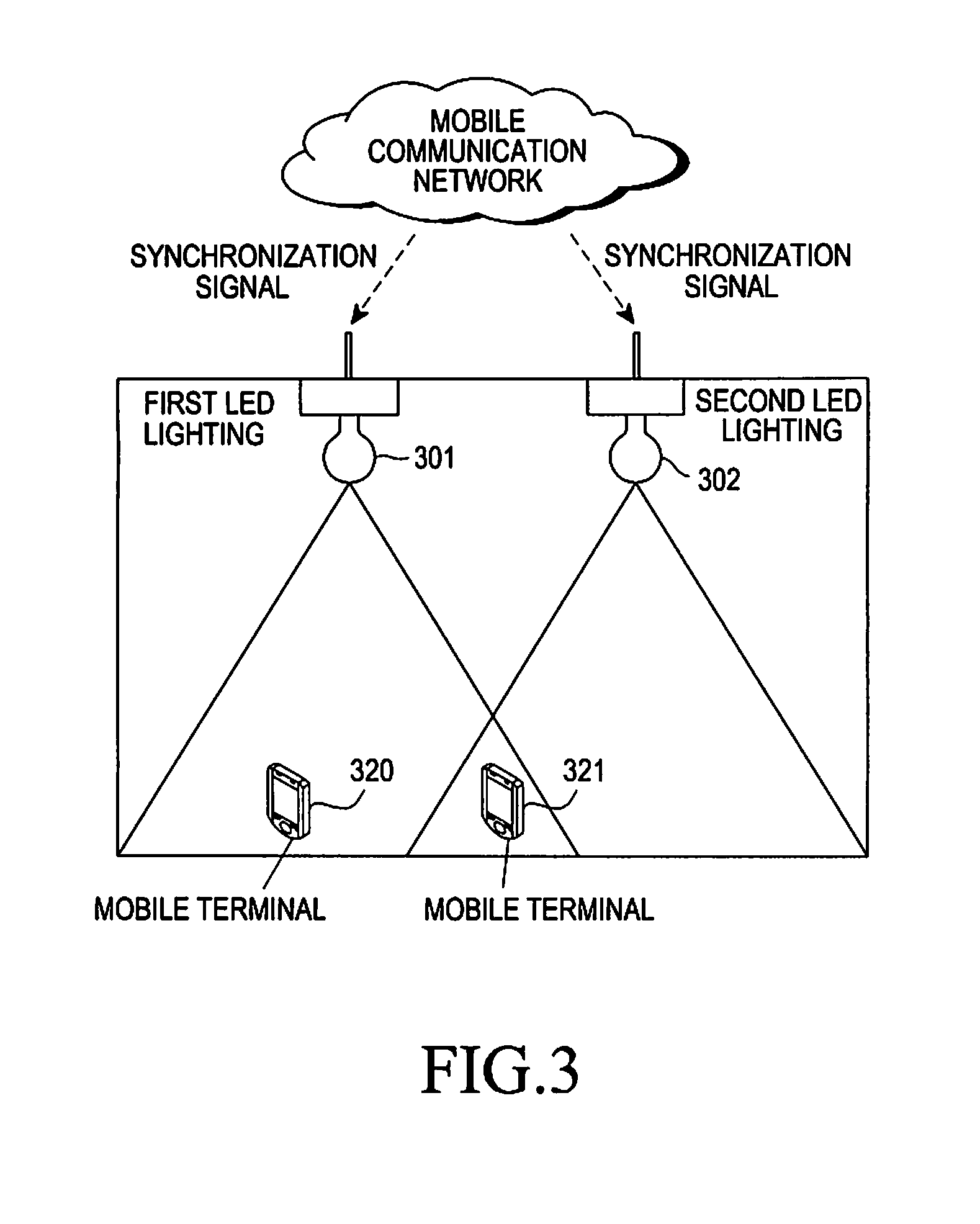 Apparatus and method for providing synchronized data by using visible light communication