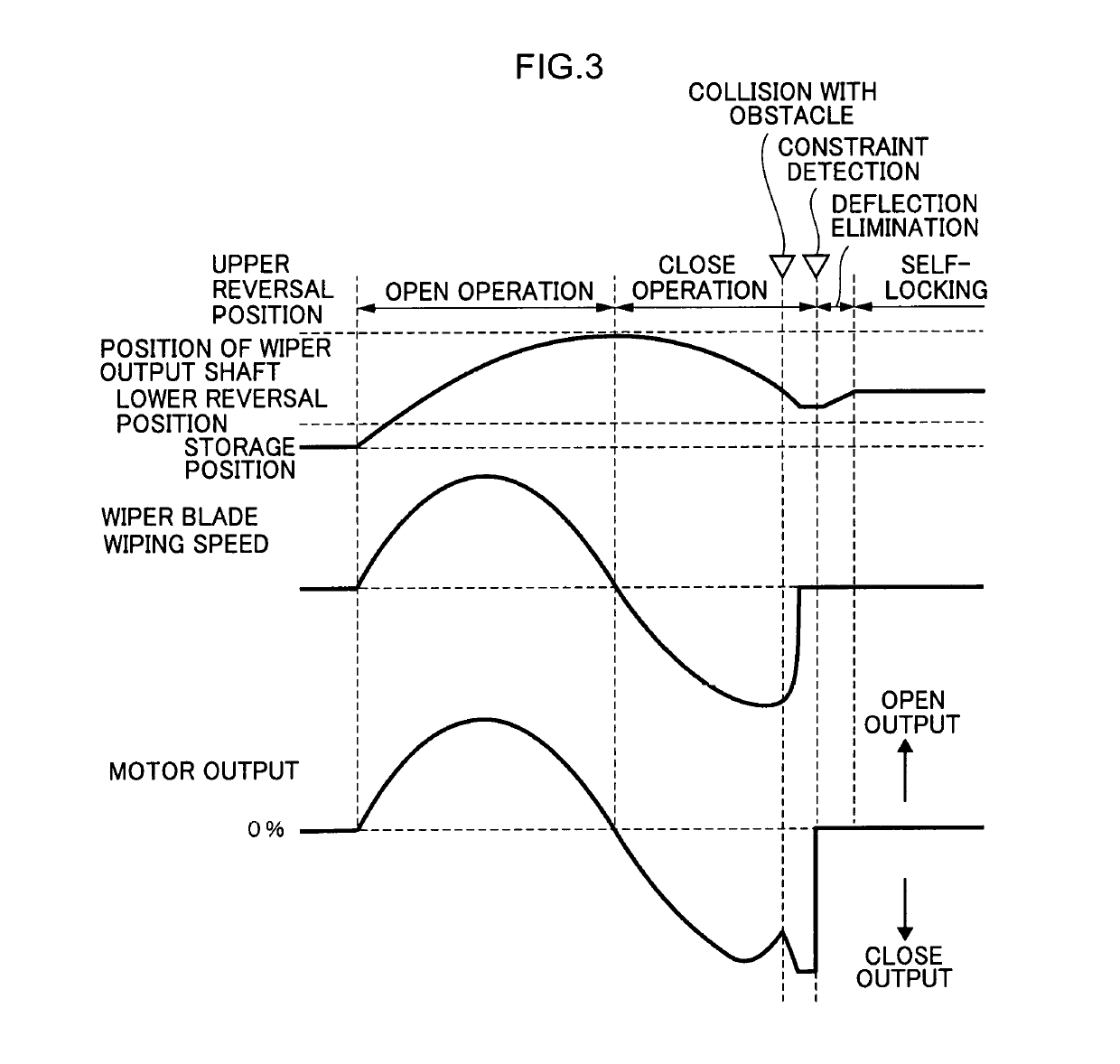 Wiper control device