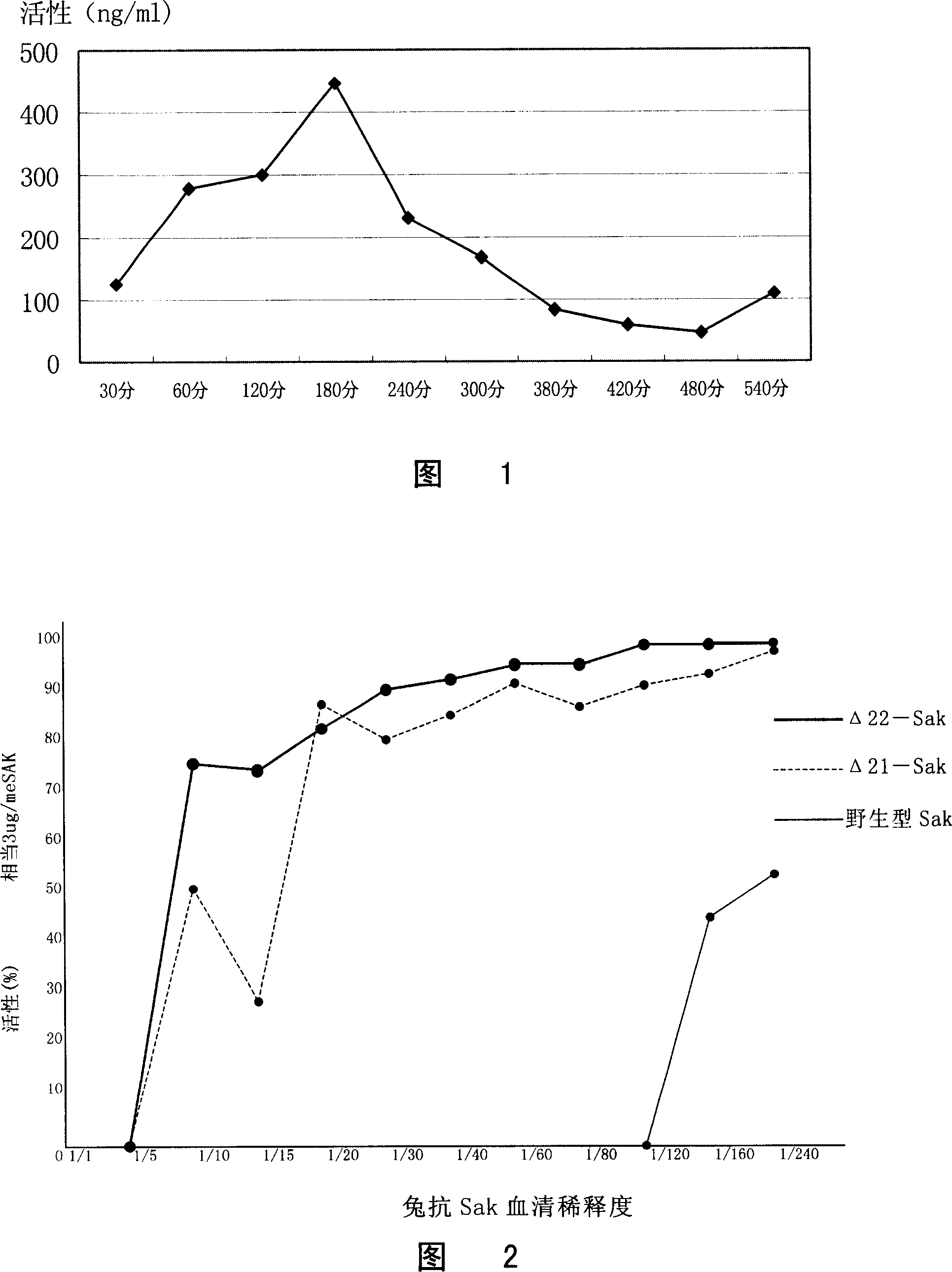 Staphylokinase intramuscular injection and method for preparing the same