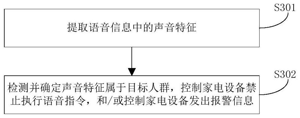 Household appliance and reminding method and device thereof