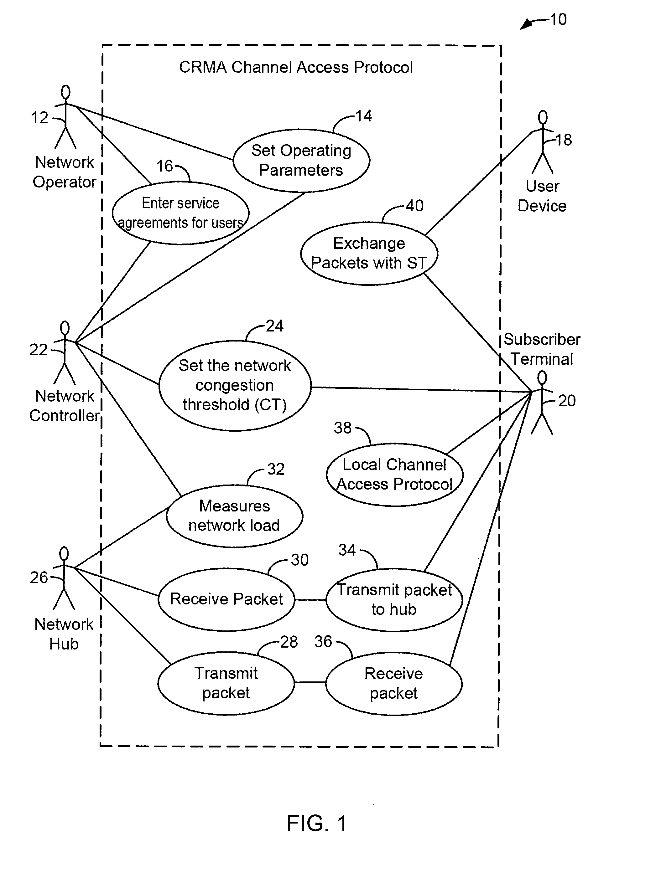 Method For Channel Congestion Management