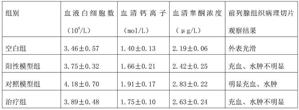 Use of citrus fruit volatile oil and medicines containing citrus fruit volatile oil