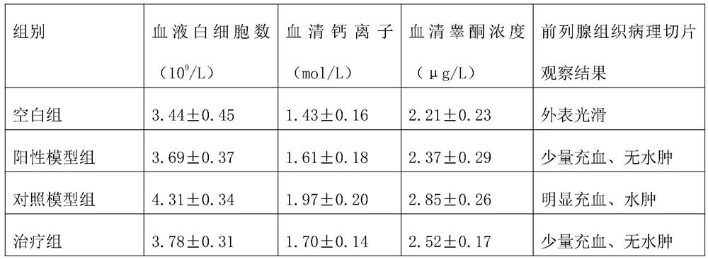 Use of citrus fruit volatile oil and medicines containing citrus fruit volatile oil