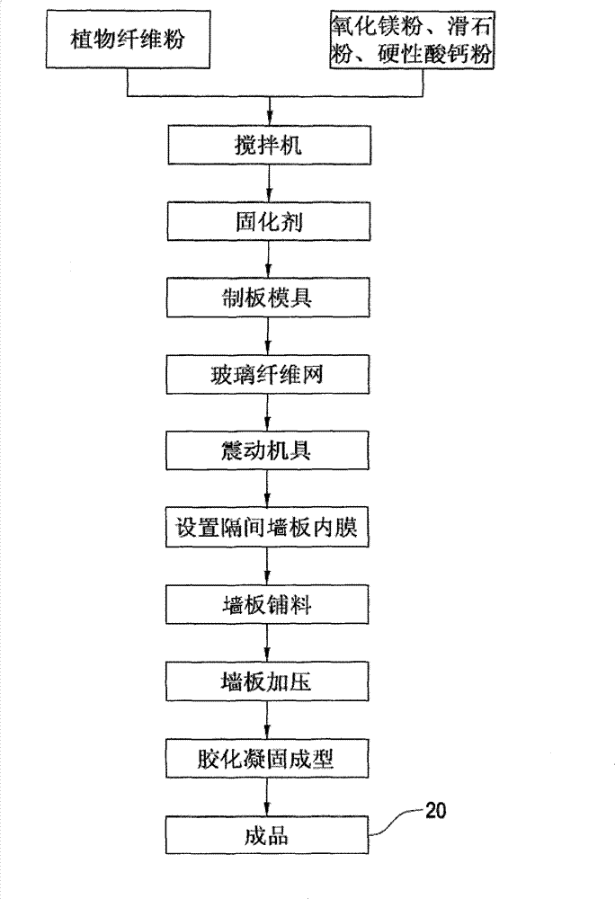 Method for producing environmental-friendly wallboard