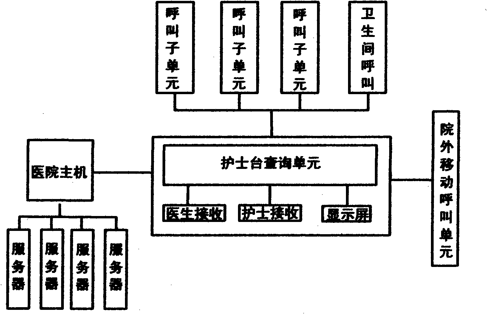 Wireless healthcare system