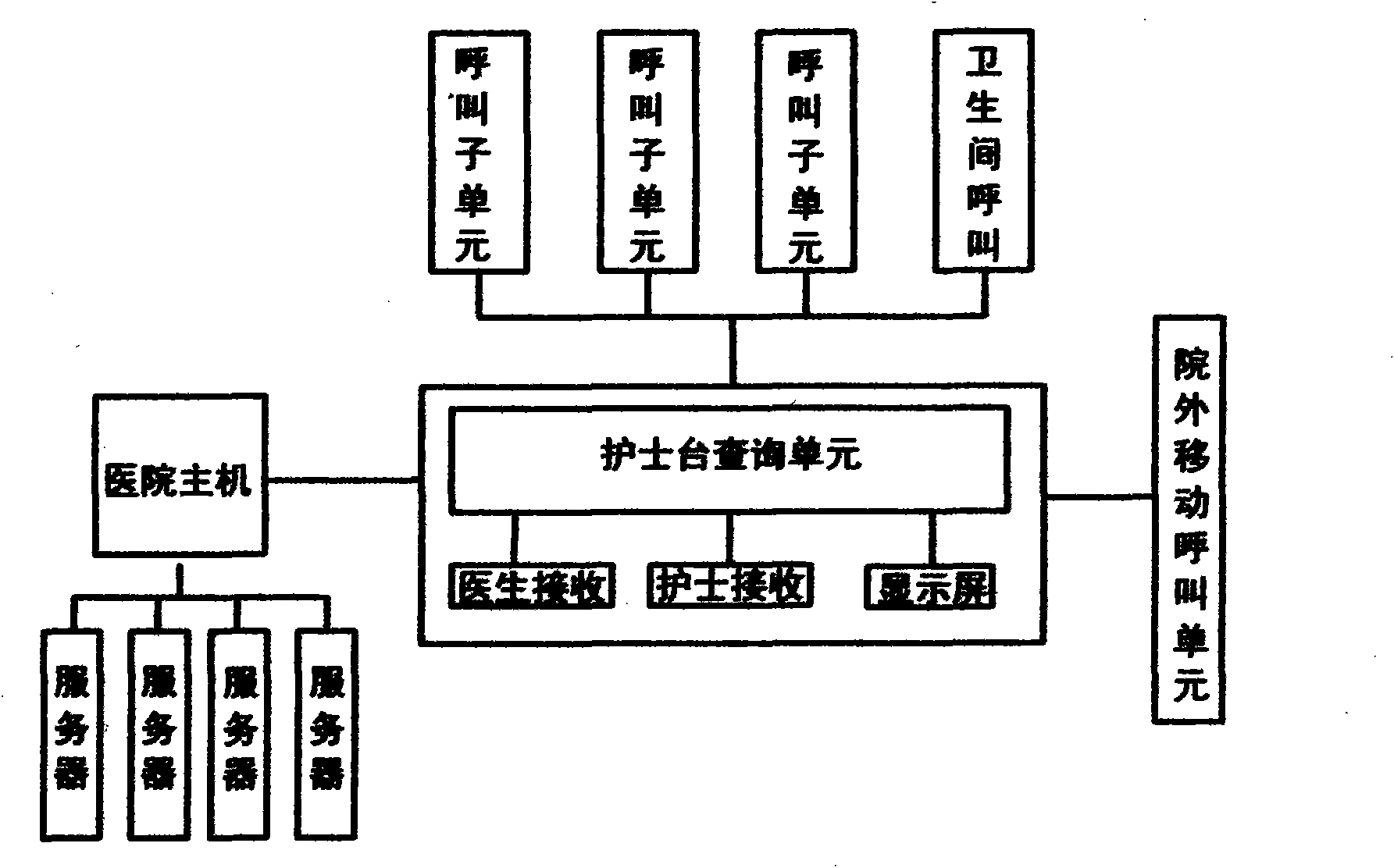 Wireless healthcare system