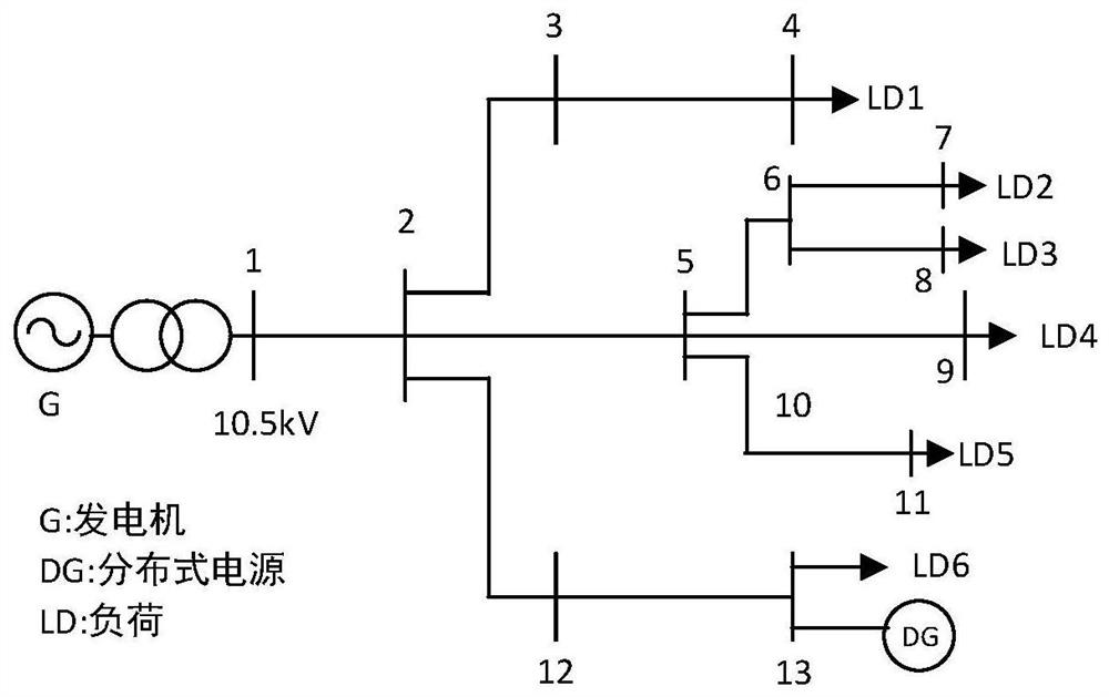 A Power Quality Prediction Method for Distribution Networks with Distributed Generation Based on Deep Learning Model