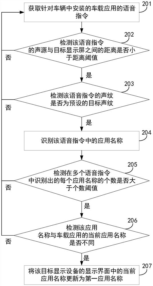 Application name updating method of vehicle-mounted application and vehicle