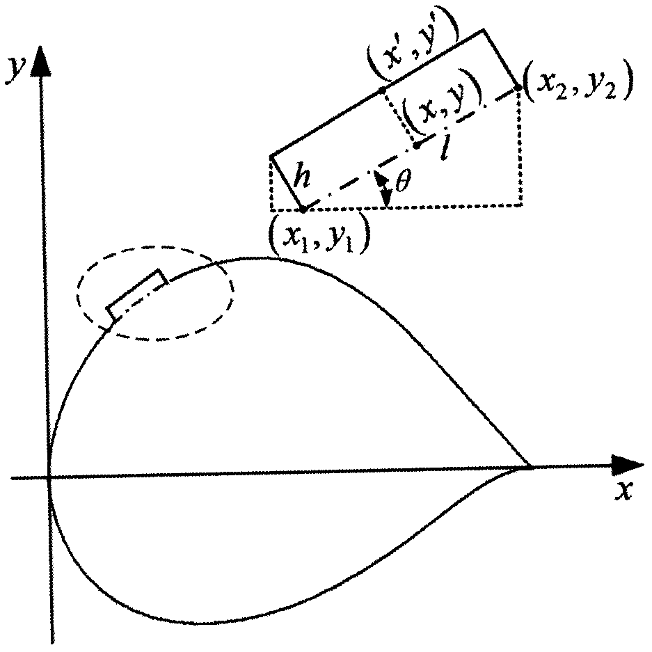 Optimization design method of blunt trailing edge airfoil under condition of surface roughness of wind turbine blade