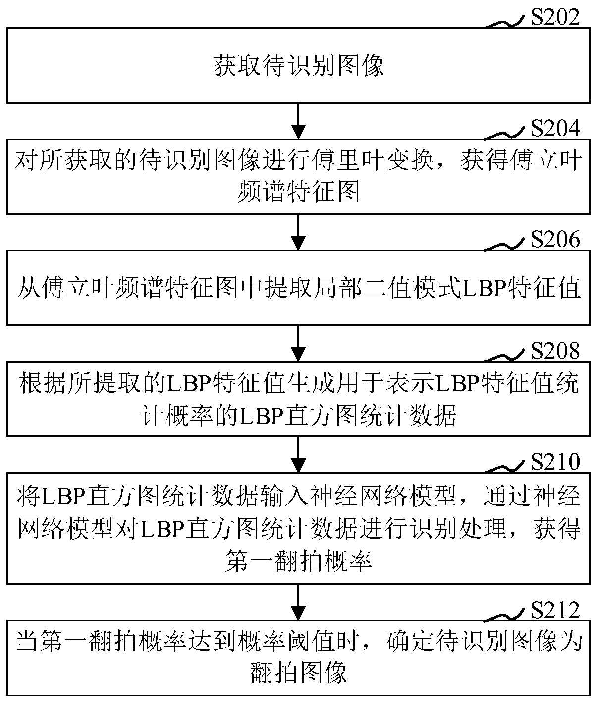 Repeated image recognition method and device, computer device and storage medium