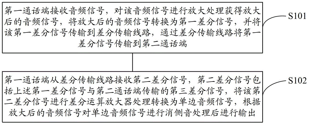 Voice transmission method and device based on building intercom system, and building intercom system