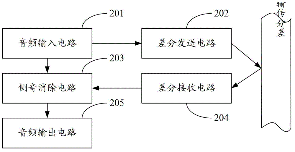 Voice transmission method and device based on building intercom system, and building intercom system