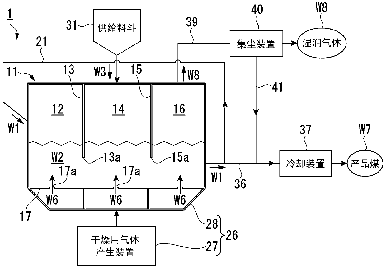 Drying method and drying device