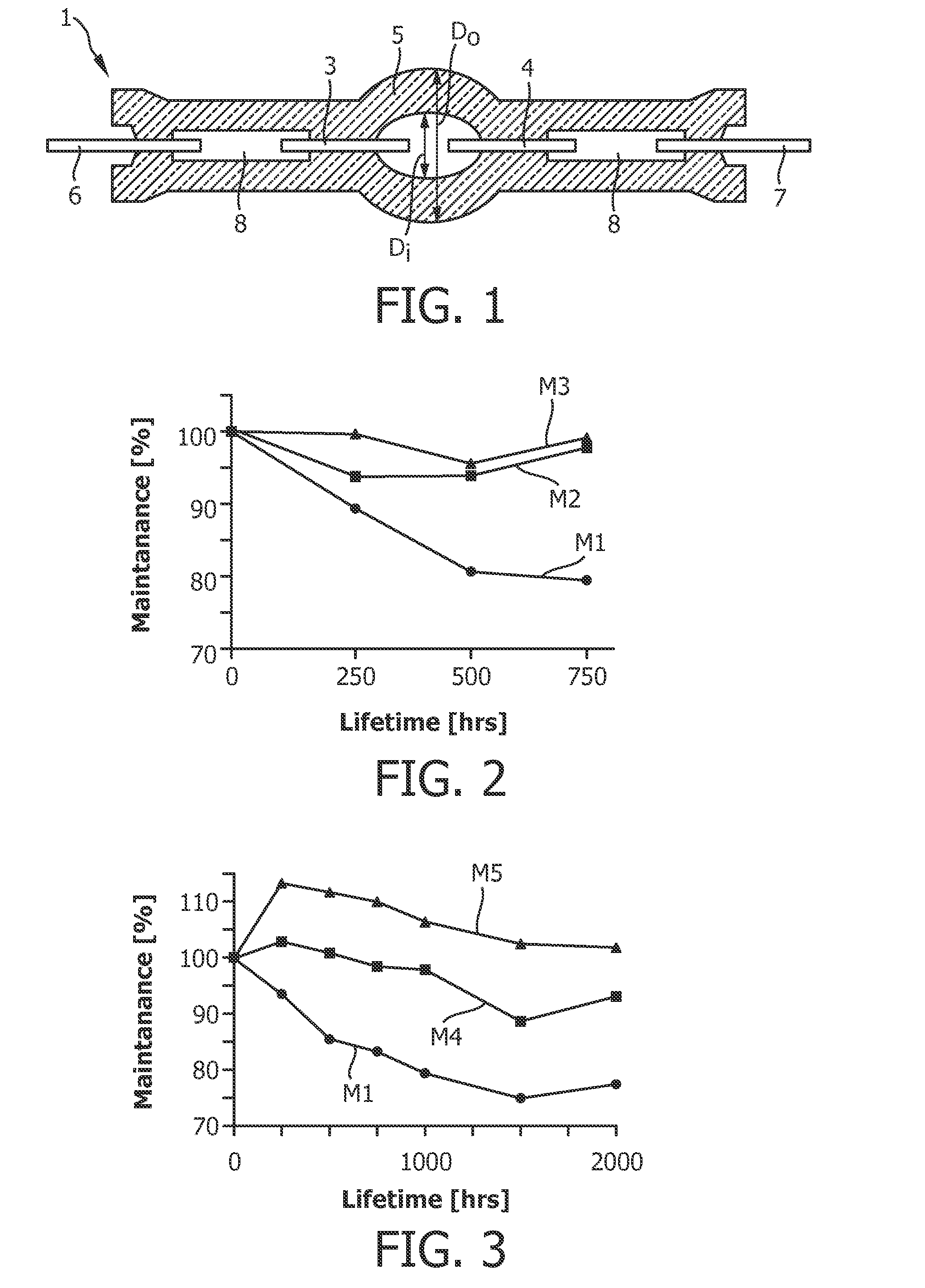 Mercury-free high intensity gas-discharge lamp